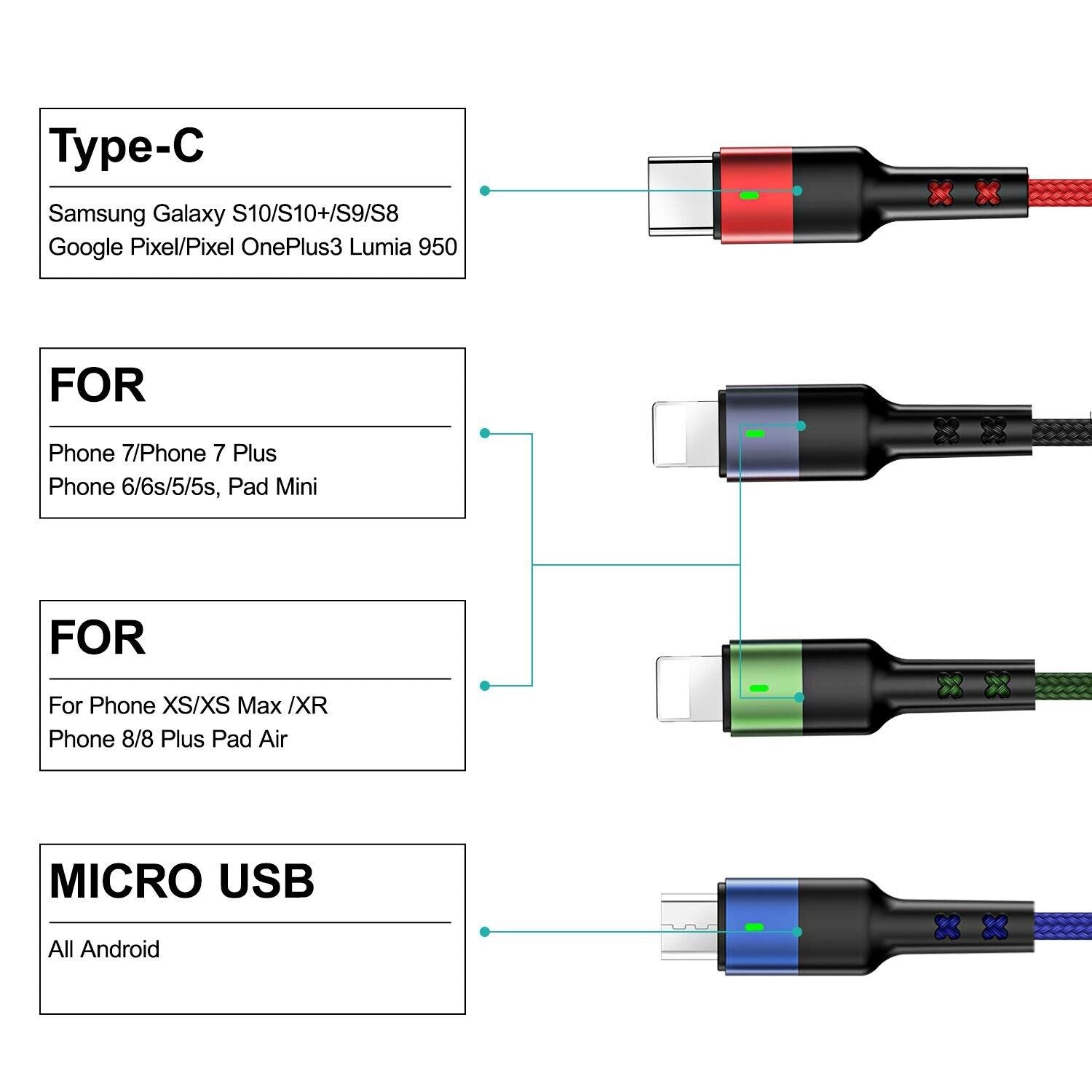 Multi Charging Cable USAMS 4 in 1 Nylon Braided Multiple USB Fast Charging